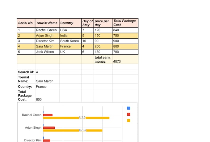do advanced xlookup, query formulas and automated dashboards in google sheets